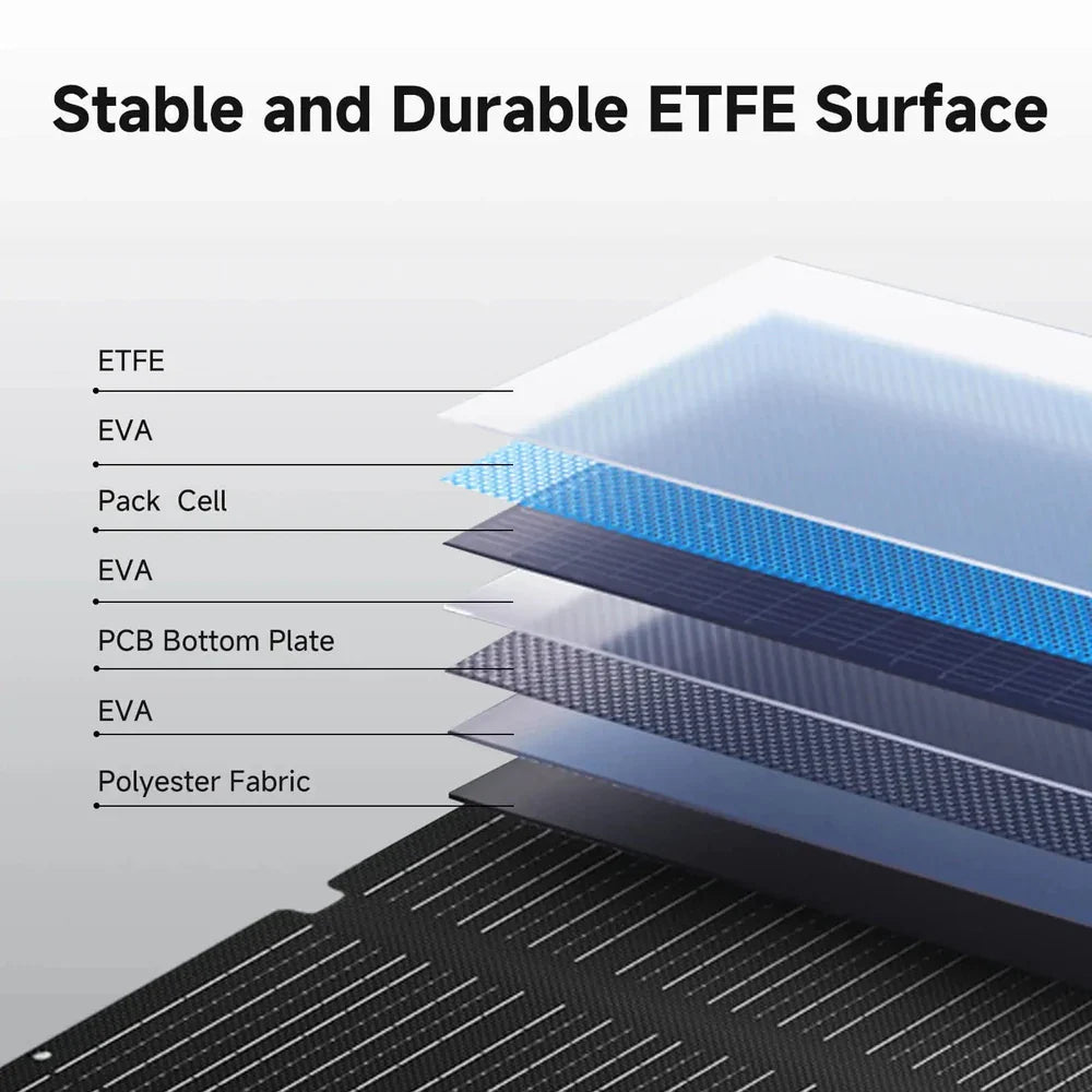 Allowers 200W Foldable Monocrystalline Solar Panel