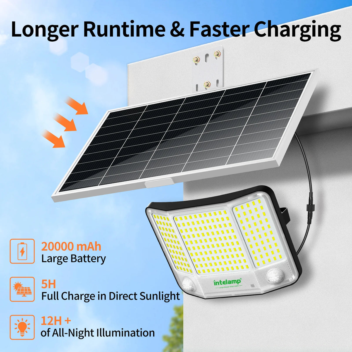 Intelamp Solar Outdoor Flood Light With Dual Sensors