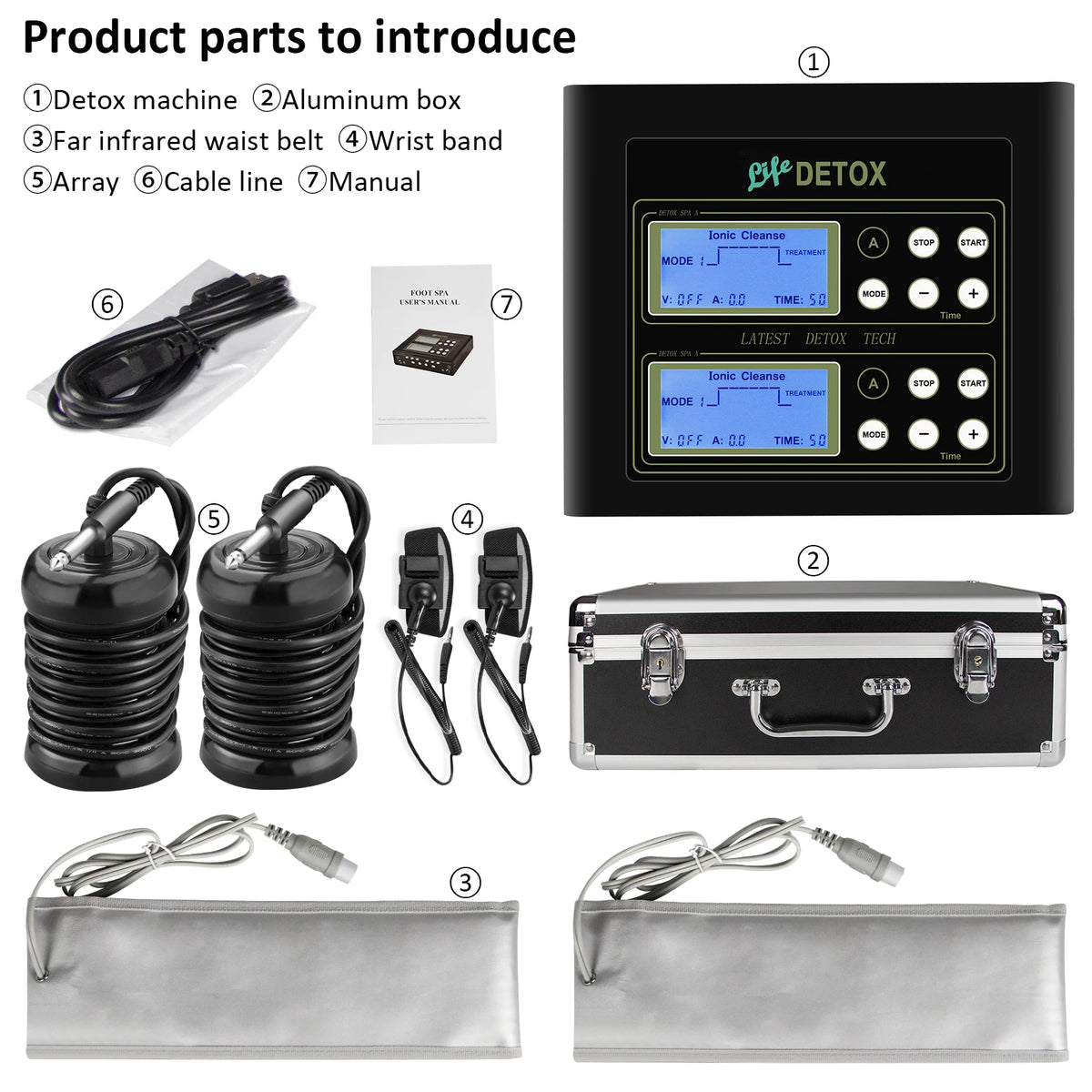 Dual Ionic Infrared Heating Waist Detox Massager