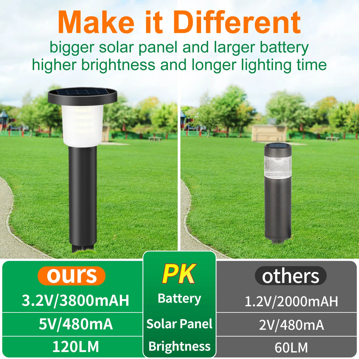 Intelamp Solar LED Pathway Lights For Lawn And Garden
