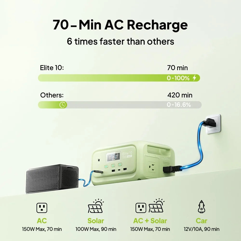 Bluetti Elite 10 128Wh LiFePo4 Mini Power Station