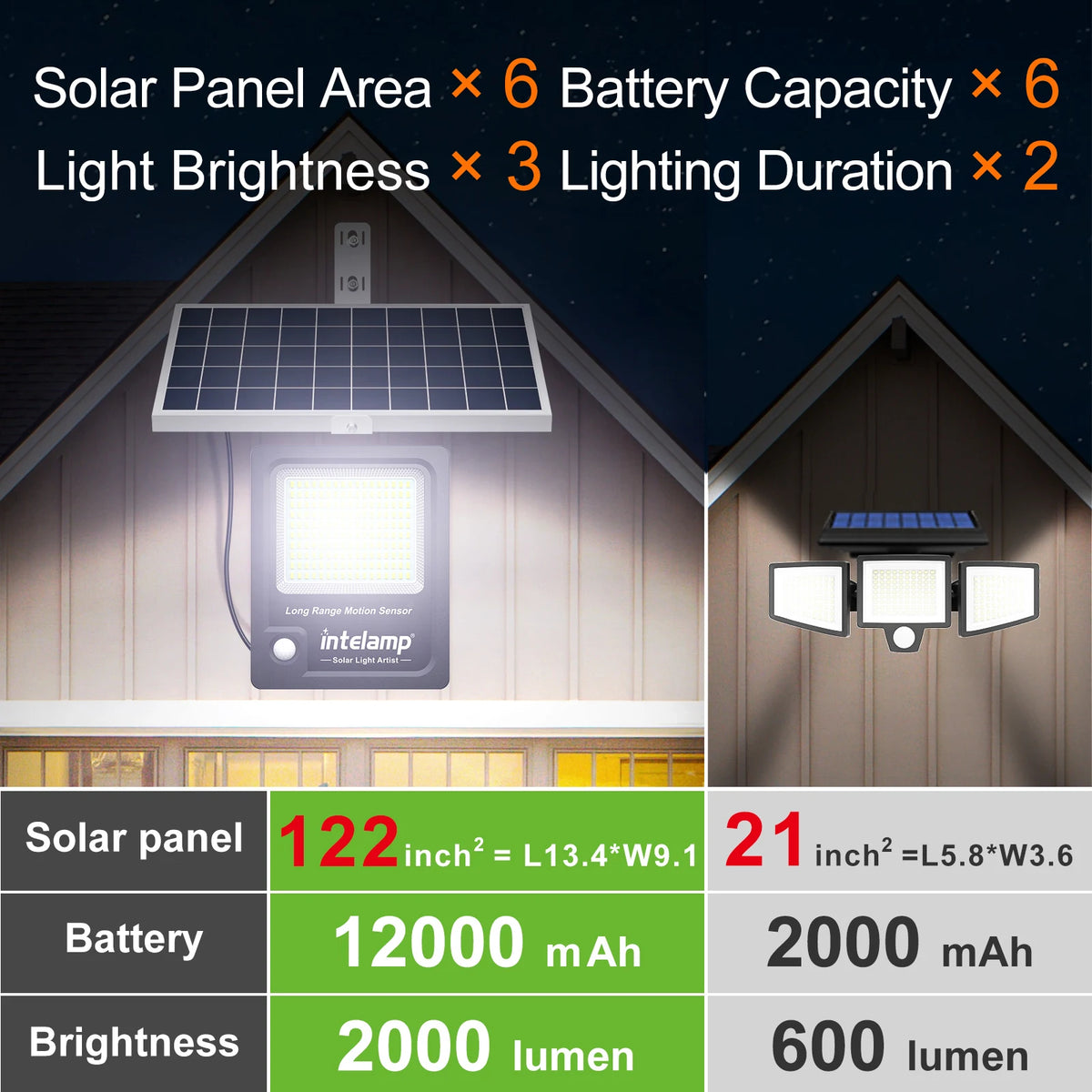 Intelamp Dual Sensor Outdoor Solar Lights
