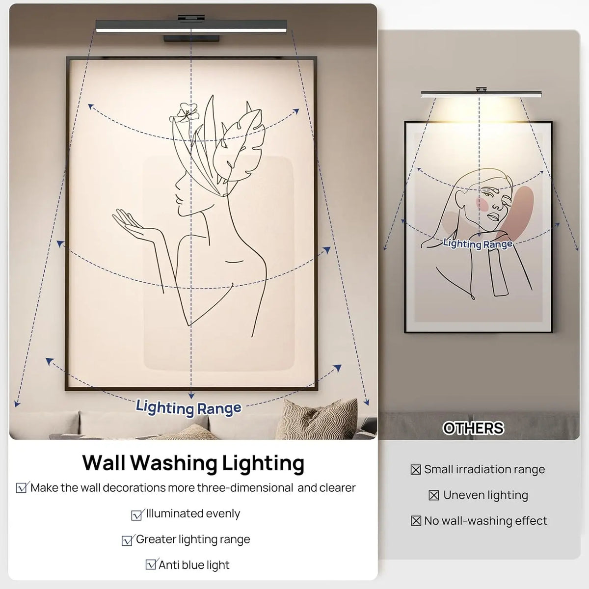 PRTILOUD Wireless Dimmable Picture Light With Remote