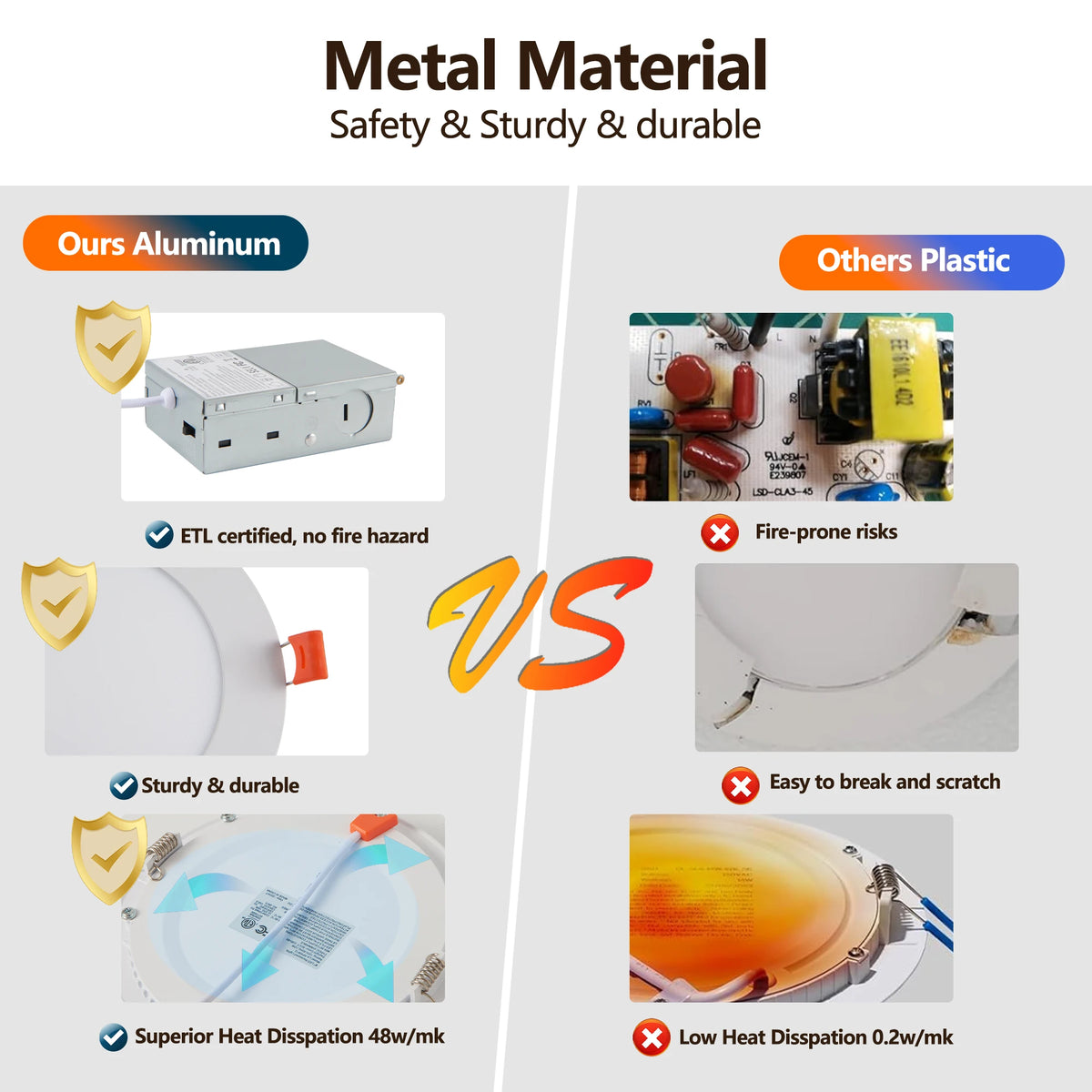 Arlgsite Dimmable Recessed Led Downlights