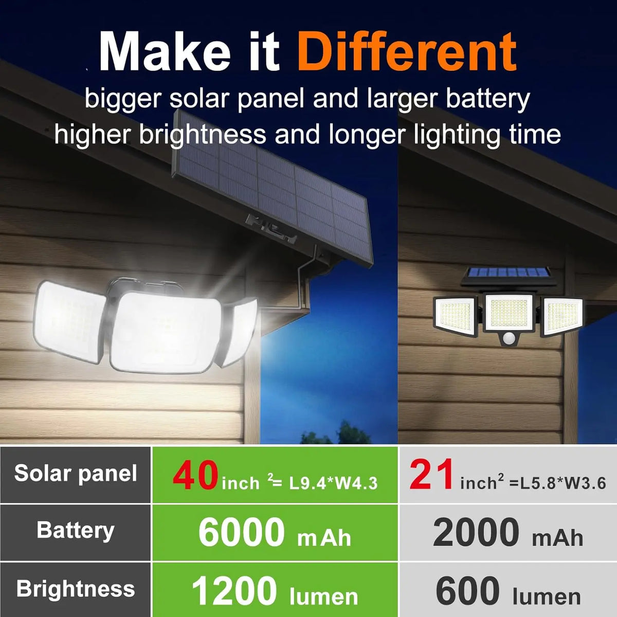 Intelamp Outdoor Solar Flood Light With Motion Sensors