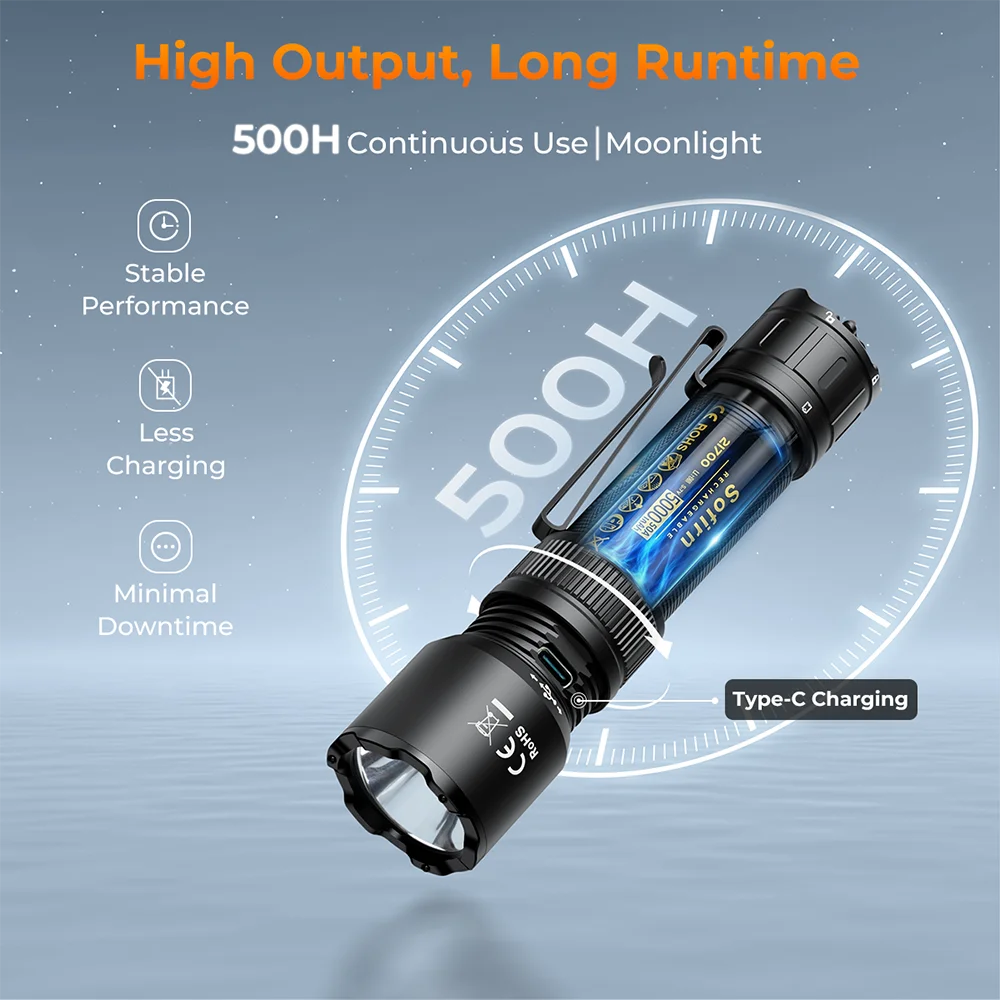 SOFIRN SK31 6800LM Tactical Flashlight 395M Triple-Switch Control Light USB-C Rechargeable Torch IPX8 for Outdoor Search