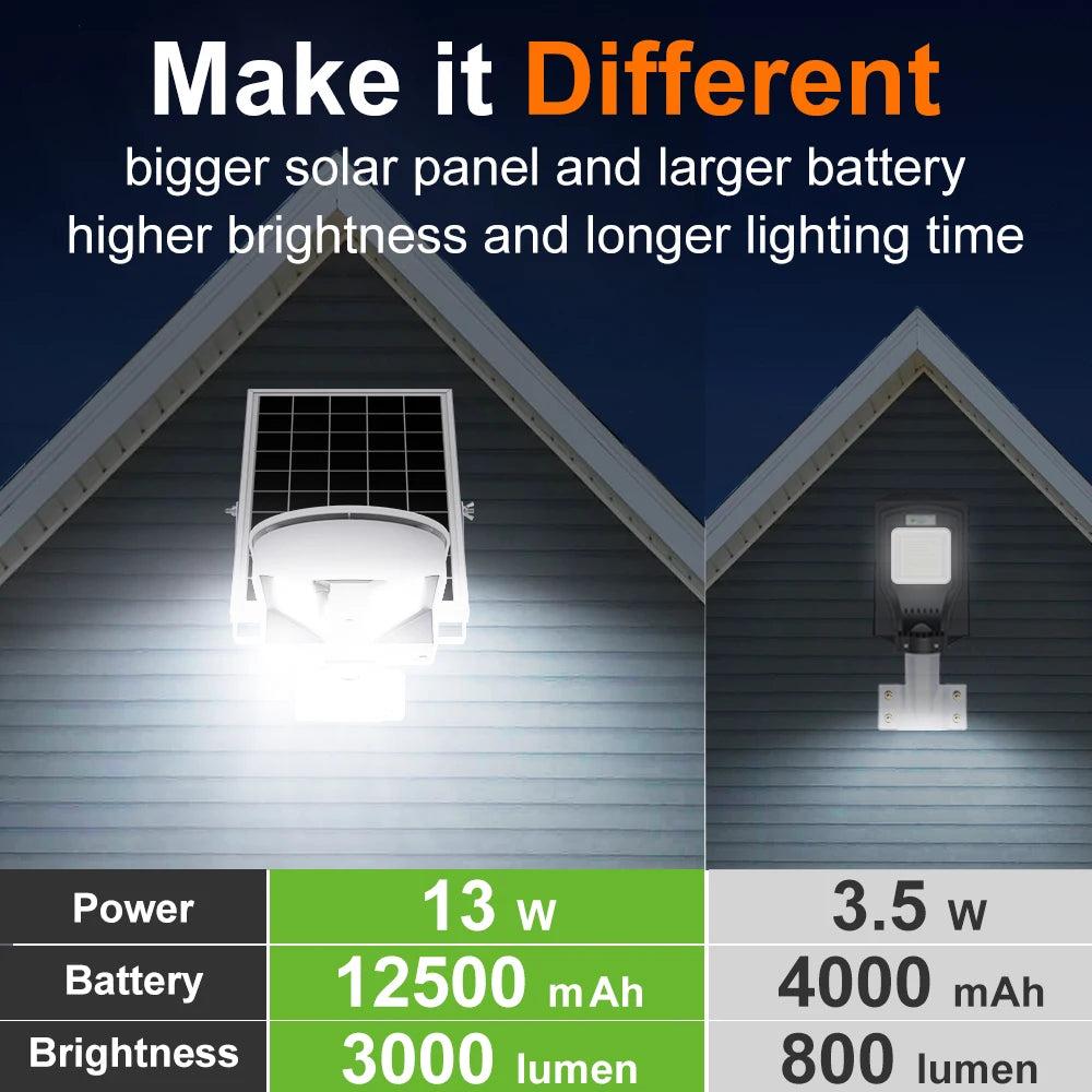 Intelamp Long Life Solar Street Lights