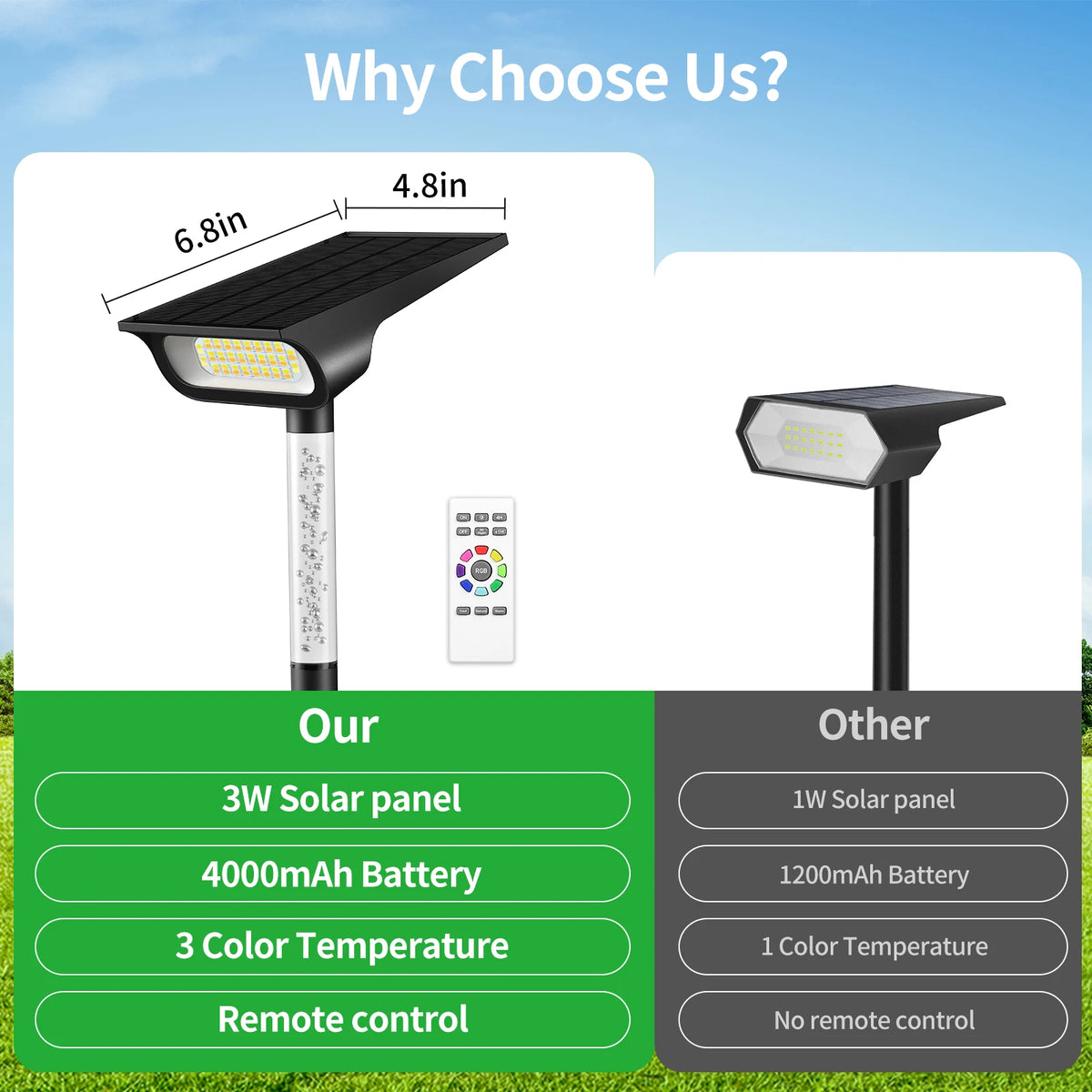 intelamp Long Battery Life 4000mah 2 Pack Outdoor Solar Spotlights 3 Color Modes Lawn Tree Light For Landscape Pathway Patio