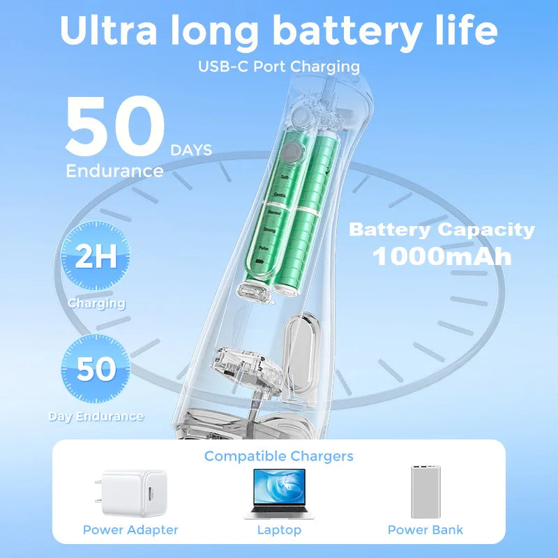 Sejoy Cordless Water Flosser Oral Irrigator