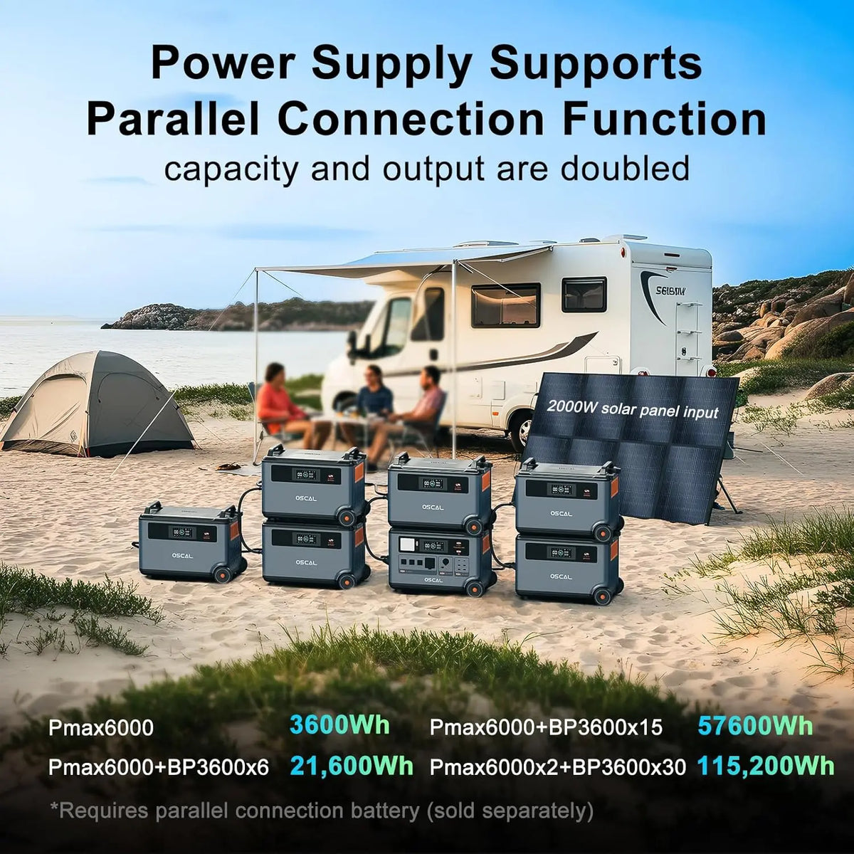 OSCAL PowerMax 6000 Whole Home Solar Generator,3600Wh LiFePO4 | 6000W (9000W Surge) | 1.96 H Charge | 240V/120V DC/AC Bi-Directional Inverter | for Home Emergency, Outdoor Camping，Hurricane Backup