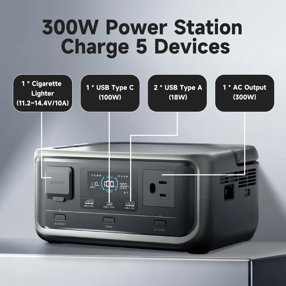 Allpowers P300 Solar Generator and Solar Panel
