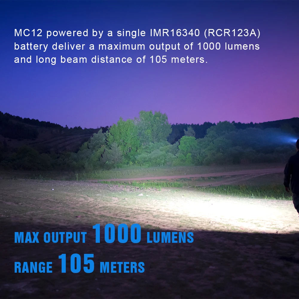 TrustFire MC12 Rechargeable LED Headlamp