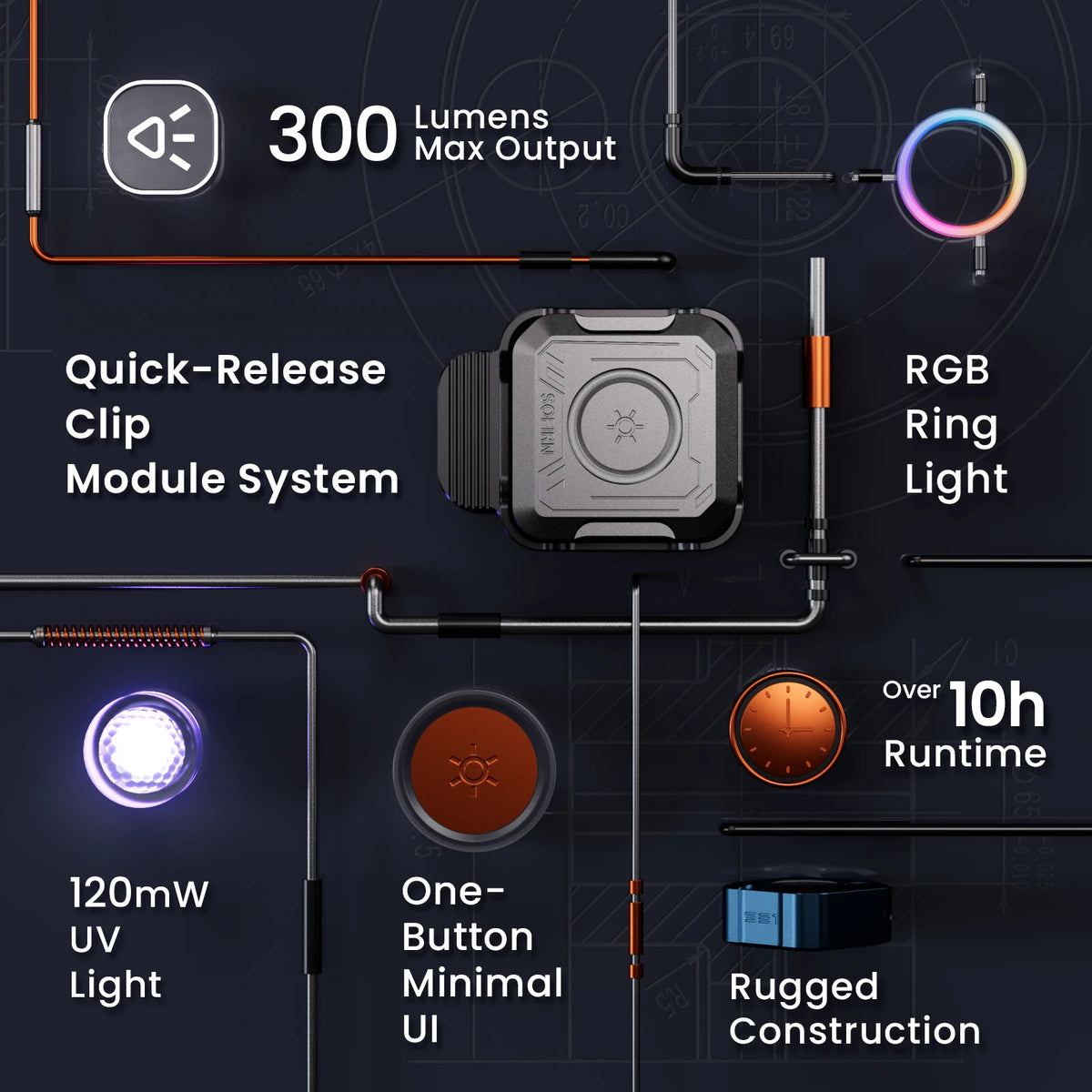 Sofirn SE1 Pocket Flashlight With RGB Signal Ring