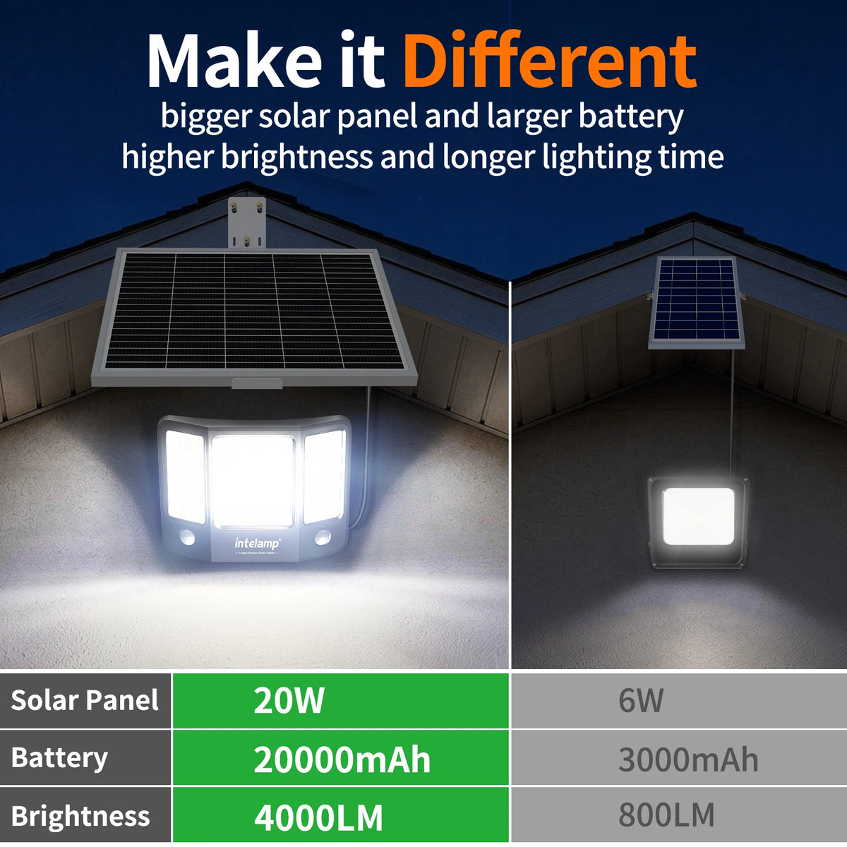 Intelamp Outdoor Solar Flood Light