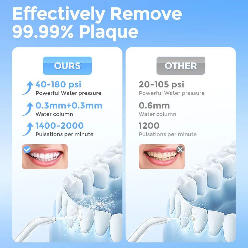 Sejoy Cordless Water Flosser Oral Irrigator