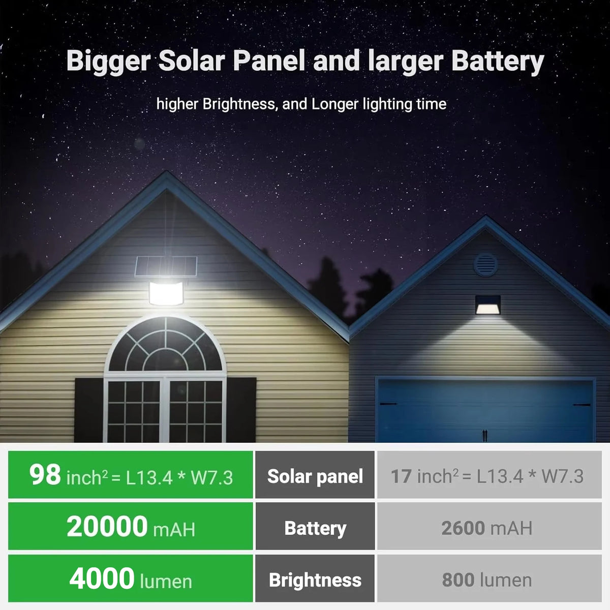 Intelamp Solar Outdoor Flood Light With Dual Sensors