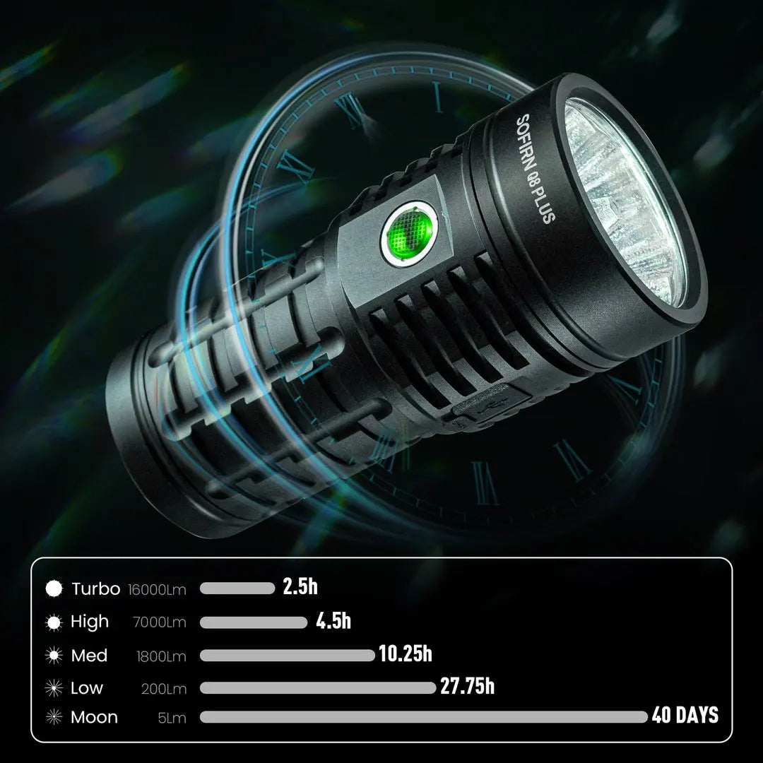 Sofirn Q8 Plus Rechargeable LED Flashlight
