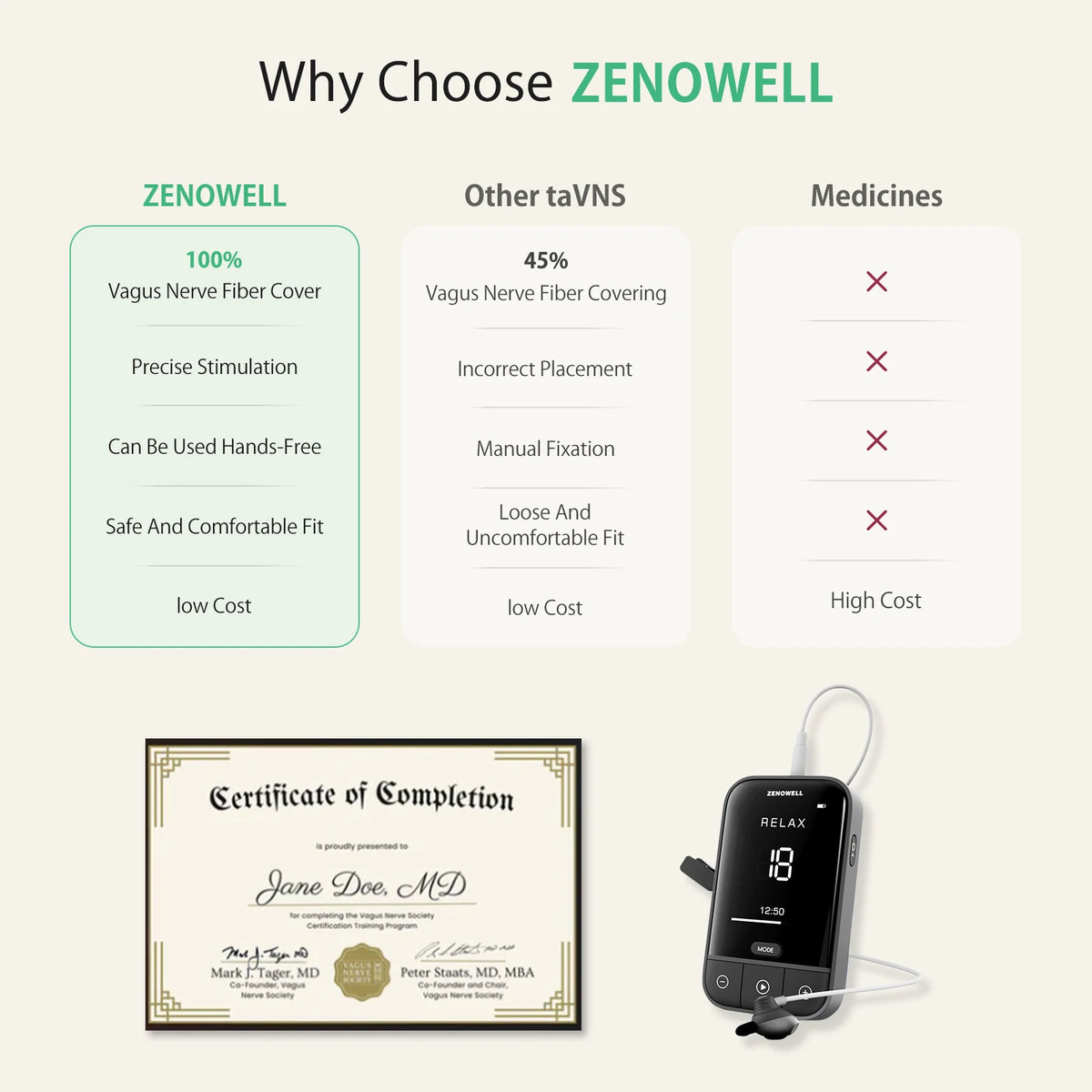 Zenowell Vagus Nerve Stimulator For Deep Sleep