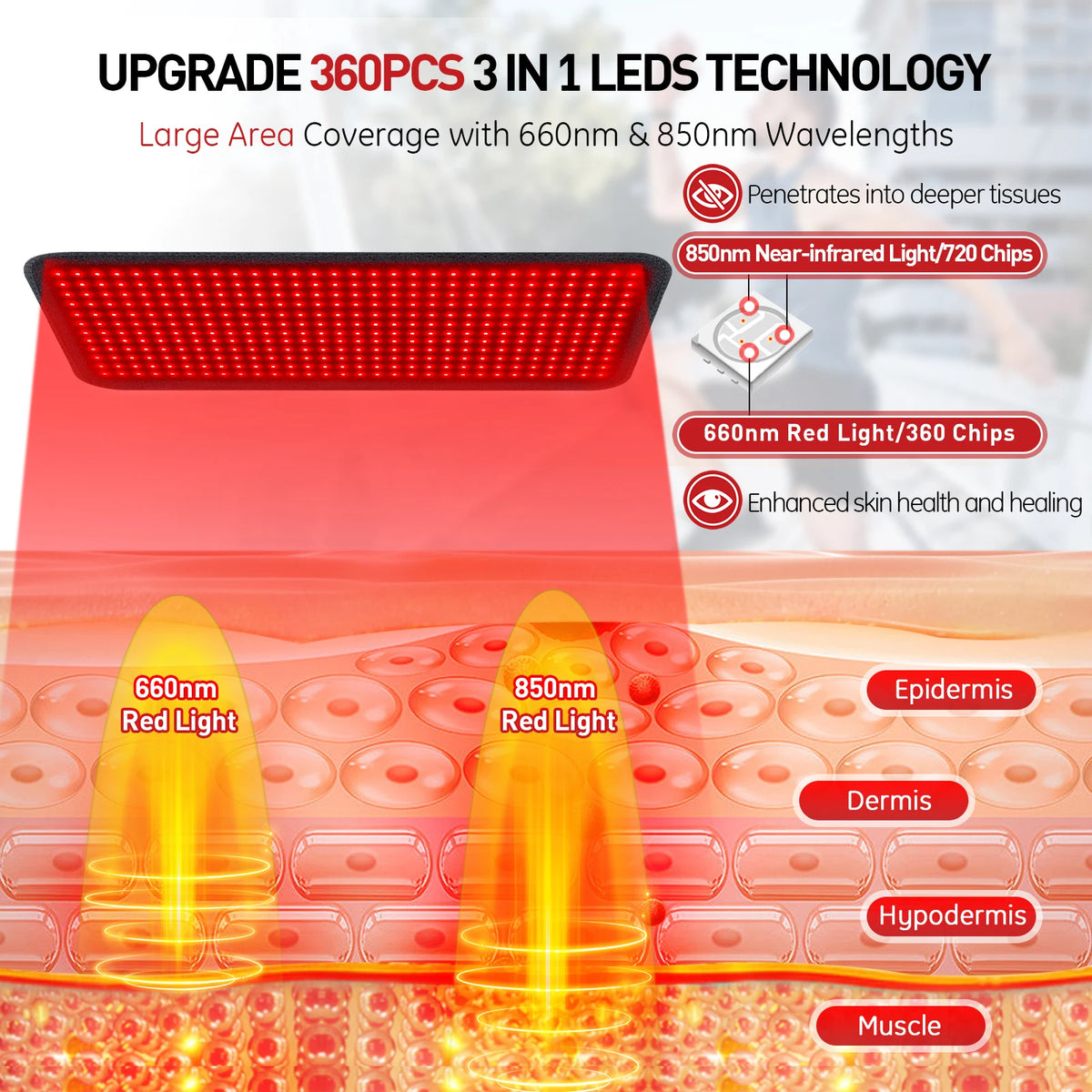 Astarexin Red Light Therapy Heating Pad